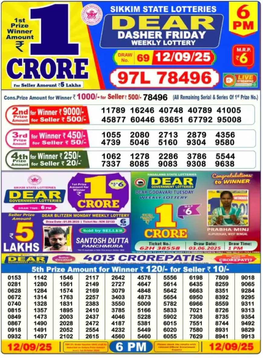 Lottery Sambad Result 12 Sep 6 PM Live | Nagaland Lottery Sambad Evening