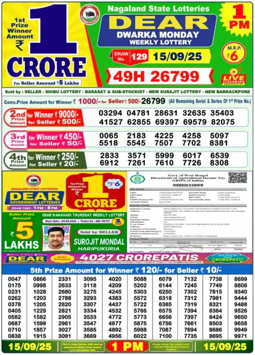 Sarkari Lottery Result 1 PM Today 15 September 2025 | Nagaland State Lottery Sambad Morning Draw
